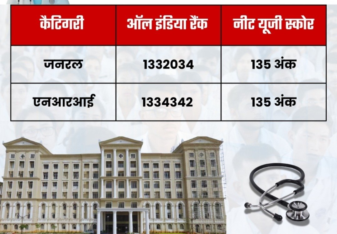 NEET UG 2024