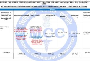 NEET UG 2025 Counselling