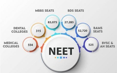 NEET Exam Qualification