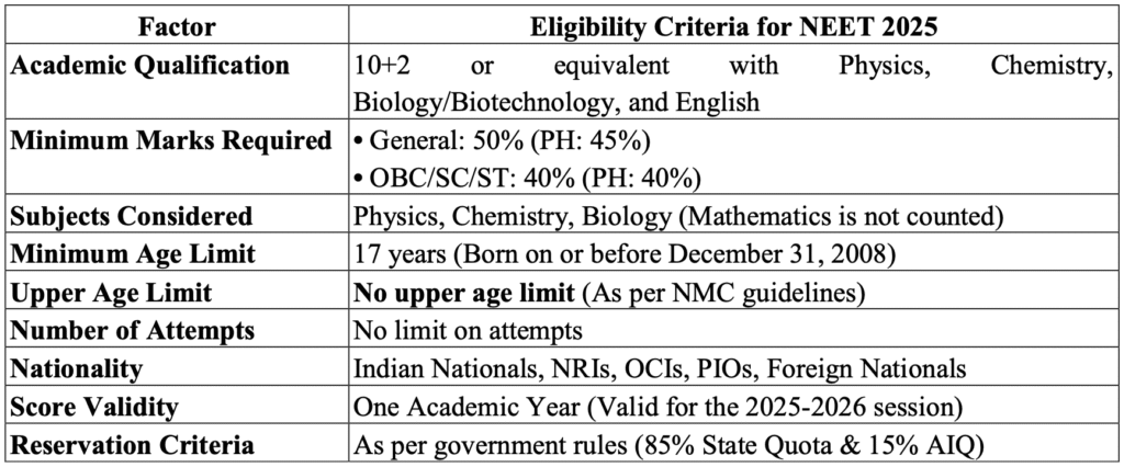 NEET Eligibility Criteria