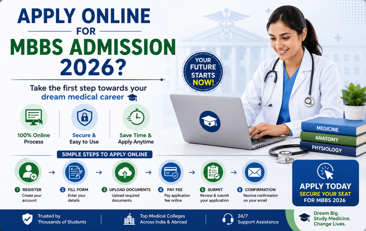 MBBS Admission 2026 Apply Online