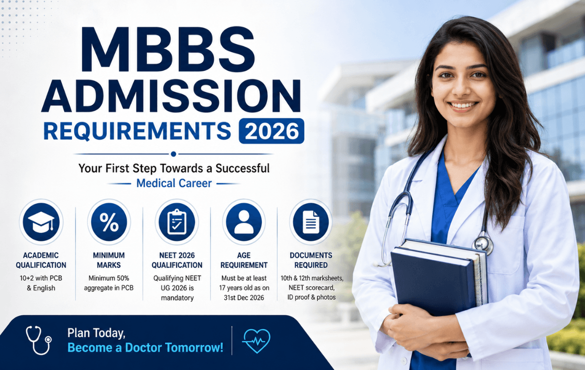 MBBS Admission Eligibility 2026