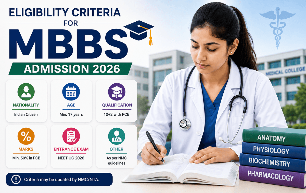 Best MBBS Colleges 2026