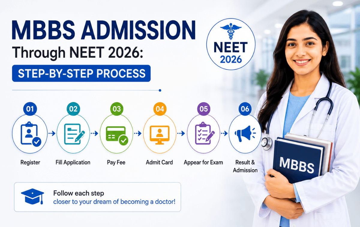 MBBS Admission Through NEET 2026