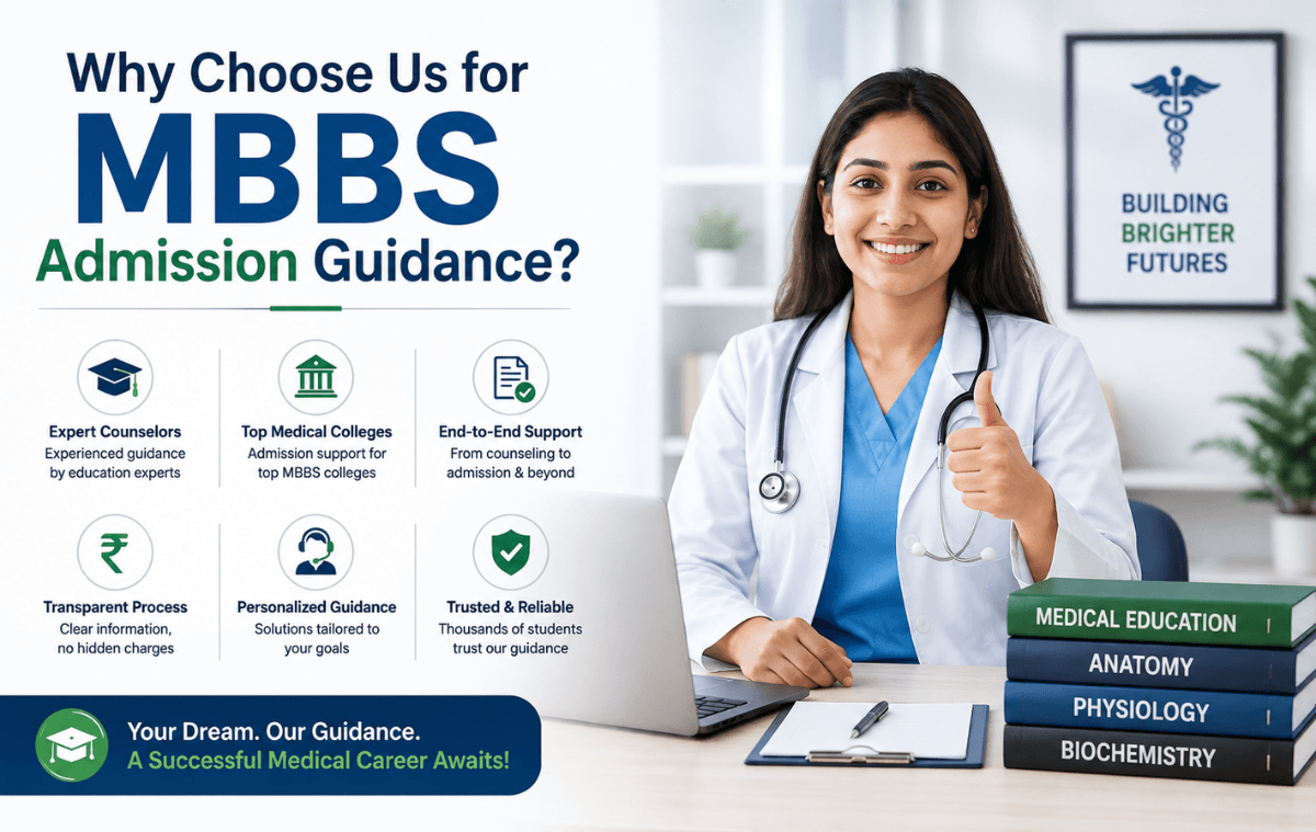 MBBS Fees 2026