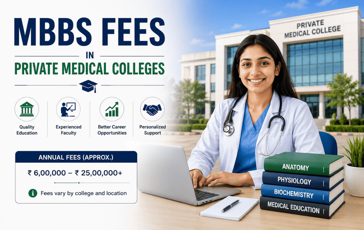 MBBS Fees 2026
