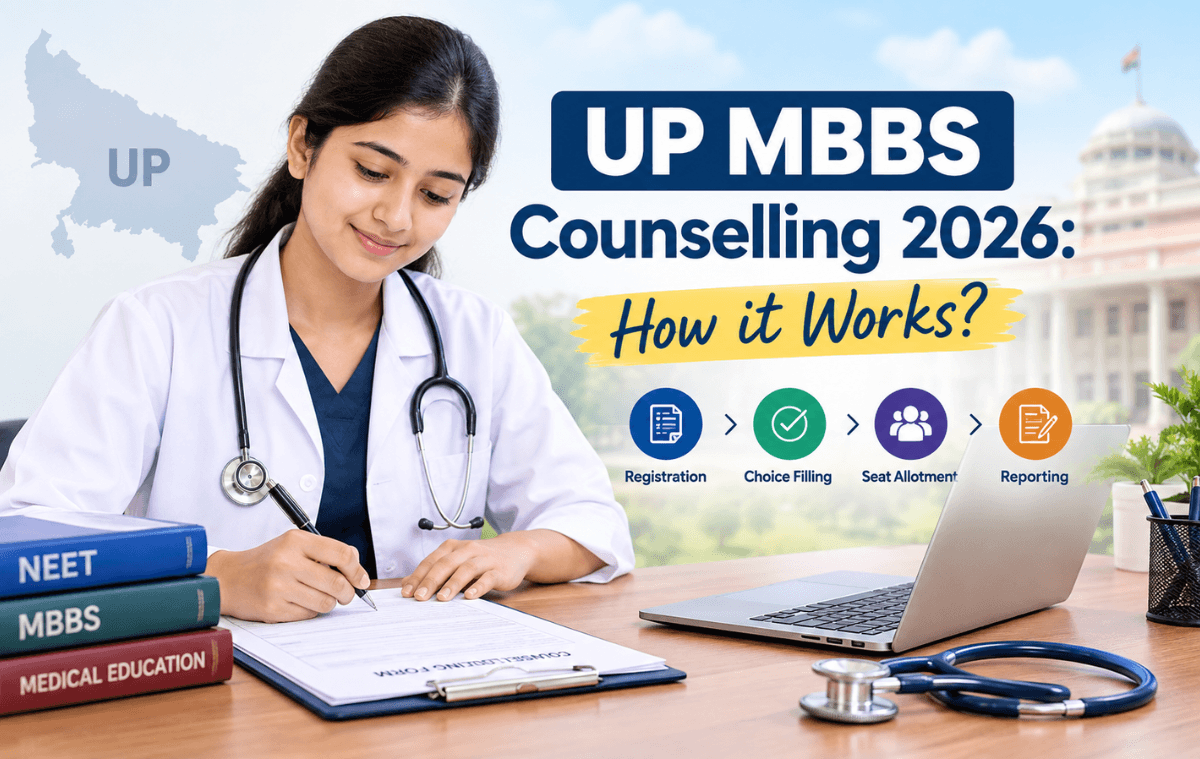 MBBS Admission 2026 in UP