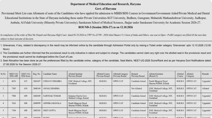 Haryana NEET UG 2026 Round 3 Seat Allotment Result Released for MBBS, BDS; Download PDF