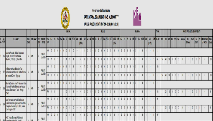 UGAYUSH 2026: KEA Releases Provisional Seat Matrix for Karnataka Ayurveda and Homeopathy Admissions